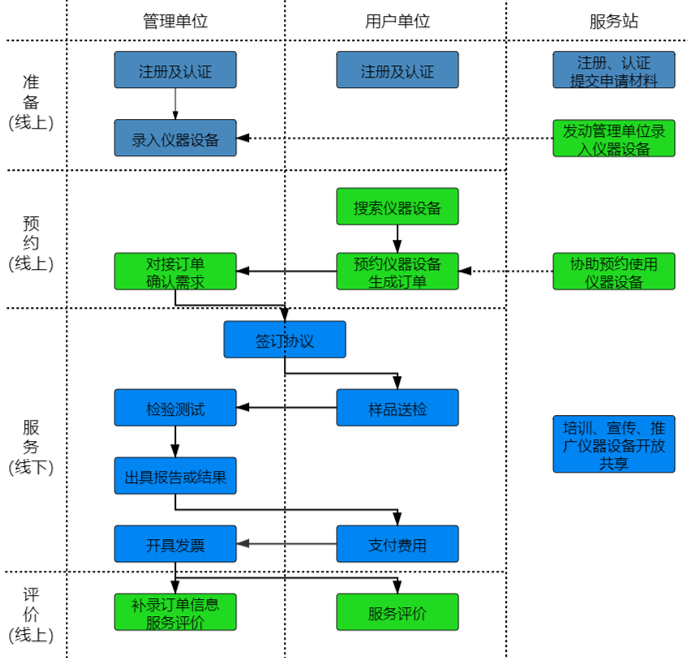 如何通过JDB电子进行“莞仪在线”申报